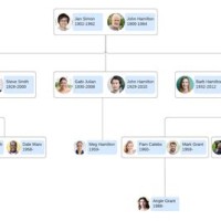 Genealogy Chart Maker