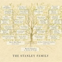 Genealogy Family Tree Charts