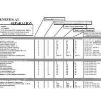 General Under Honorable Conditions Benefits Chart