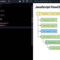 Generate Flowchart From Javascript Code