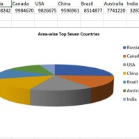 Generate Pie Chart In Excel Using Java