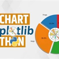 Generate Pie Chart Using Python