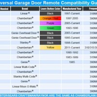 Genie Garage Door Opener Patibility Chart