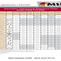 Geometric Tolerancing Reference Chart Per Asme Y14 5m 1982