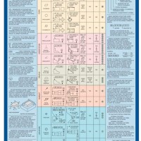 Geometric Tolerancing Reference Chart