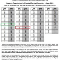 Geometry Regents Conversion Chart 2017