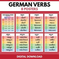 German Modal Verb Conjugation Chart