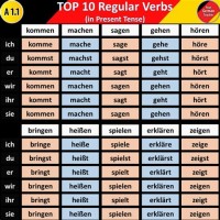 German Regular Verb Conjugation Chart