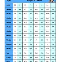 German Shepherd Puppy Weight Growth Chart