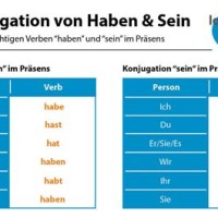 German Verb Conjugation Chart Haben