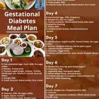 Gestational Diabetes Food Chart