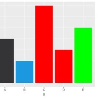 Ggplot Stacked Bar Chart Change Color