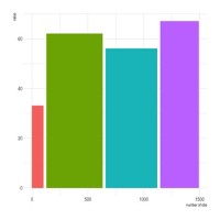 Ggplot Variable Width Bar Chart