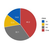 Ggplot2 Pie Chart Rstudio