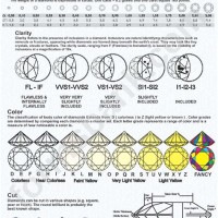 Gia Colored Diamond Grading Chart