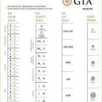 Gia Diamond Chart