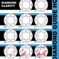 Gia Diamond Clarity Chart