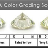 Gia Diamond Colour Chart