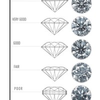 Gia Diamond Cut Chart