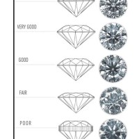 Gia Diamond Cut Grading Chart