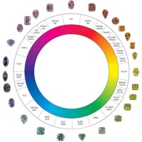 Gia Fancy Color Diamond Chart