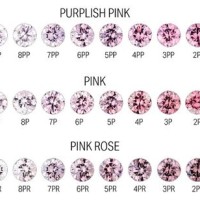 Gia Pink Diamond Grading Chart