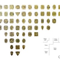 Gia Yellow Diamond Color Chart