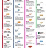 Gilead Hiv Medication Chart