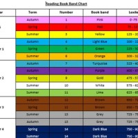 Ginn Reading Levels Chart Uk