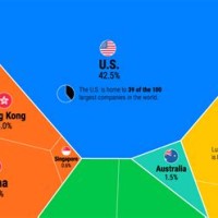 Global Stock Market Capitalization Chart