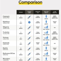 Glp 1 Agonist Medications Chart