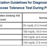 Glucose Tolerance Test Results Chart Pregnancy