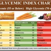 Glycemic Index Chart Coconut Sugar