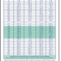 Glycol Water Mixture Chart