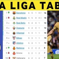 Goal Scoring Chart Spanish La Liga