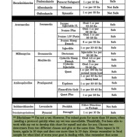 Goat Dewormer Dosage Chart