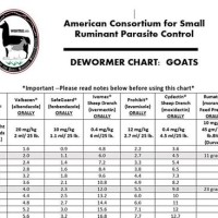 Goat Worming Dosage Chart