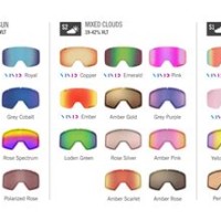 Goggles Lens Chart