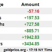 Gold And Silver Charts Nz