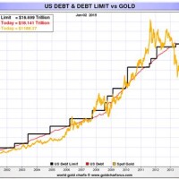 Gold And Silver Trend Charts