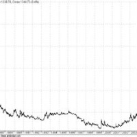 Gold Chart 30 Years