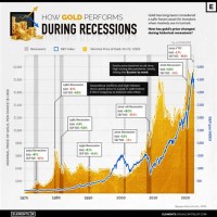 Gold Chart In Rus