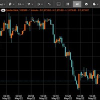 Gold Chart Live Streaming