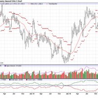 Gold Futures Chart Live