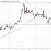 Gold Futures Chart Real Time