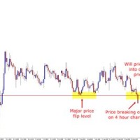 Gold Futures Live Streaming Chart