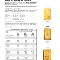 Gold Gram Chart