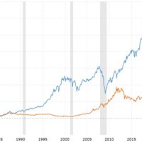 Gold Market Chart 2020