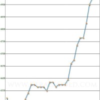 Gold Rate Chart July 2020 In India