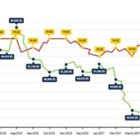 Gold Rate Chart Last One Month In Delhi